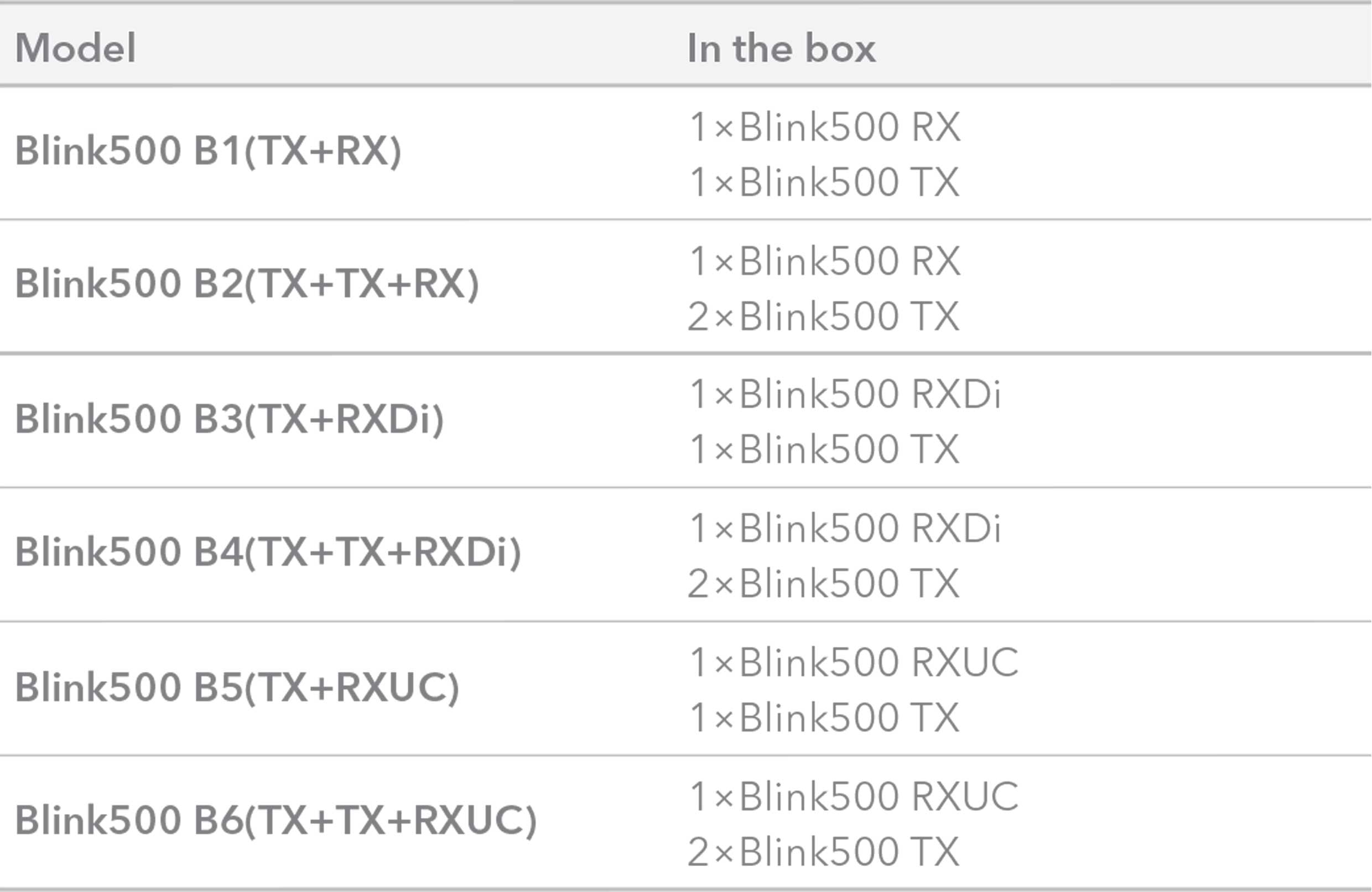 میکروفون بی سیم سارامونیک مدل Saramonic Blink500 B1 | صوت آژنگ میکروفون بی سیم سارامونیک مدل Saramonic Blink500 B1 | صوت آژنگ